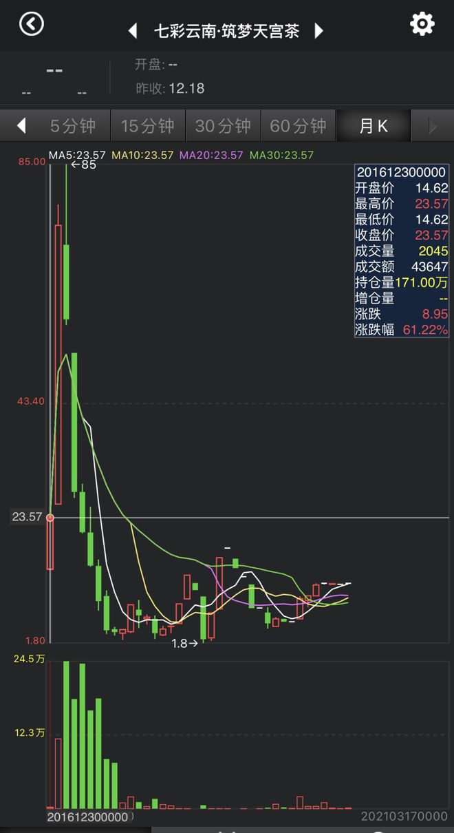 球盟会qym·上市辅导2年的七彩云南“深陷”普洱炒作江湖：大客户炒茶破产千万应收