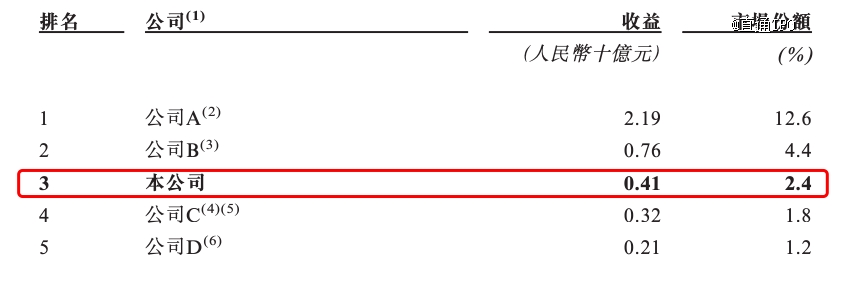 球盟会qym·一年营收46亿这杯「普洱茶