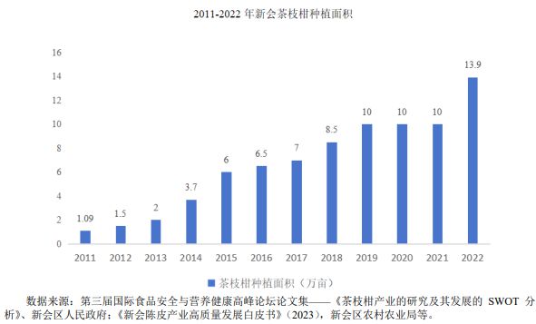 球盟会qym·北交所IPO-丽宫股份经营状况分析